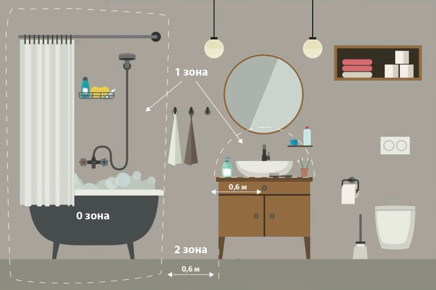 Светильники для ванной — подбираем стильный формат и уровень яркости освещения (62 фото + видео)